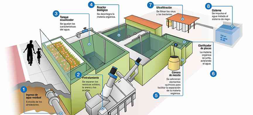 infraestructura tratamiento aguas residuales bosstech