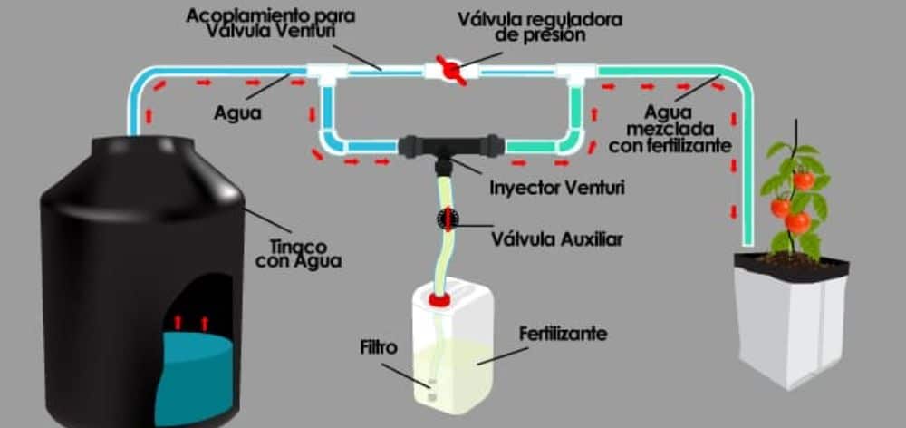 ventajas tecnicas sistema venturi
